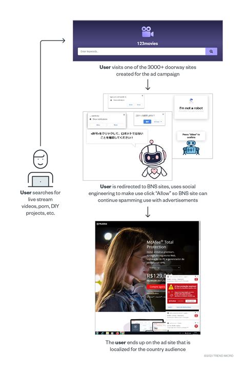 meetamate|Meetamate.site Browser Notification Spam